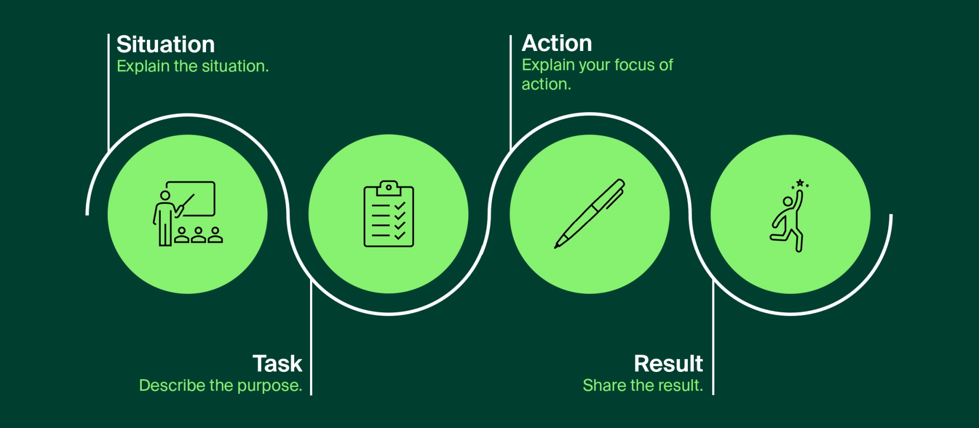 Illustration of STAR Model for Applicants