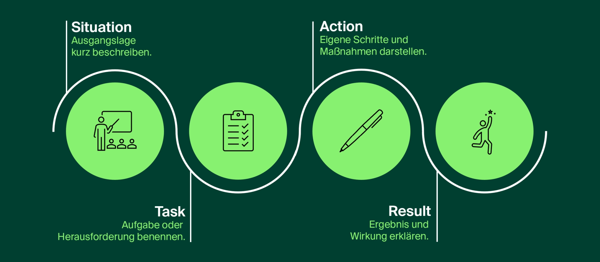 Illustration of STAR Model for Applications